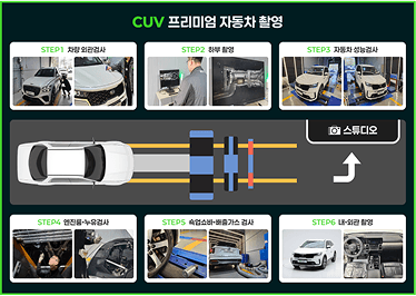 대시보드형 리포트